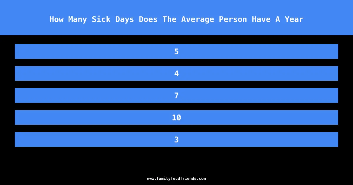 How Many Sick Days Does The Average Person Have A Year answer