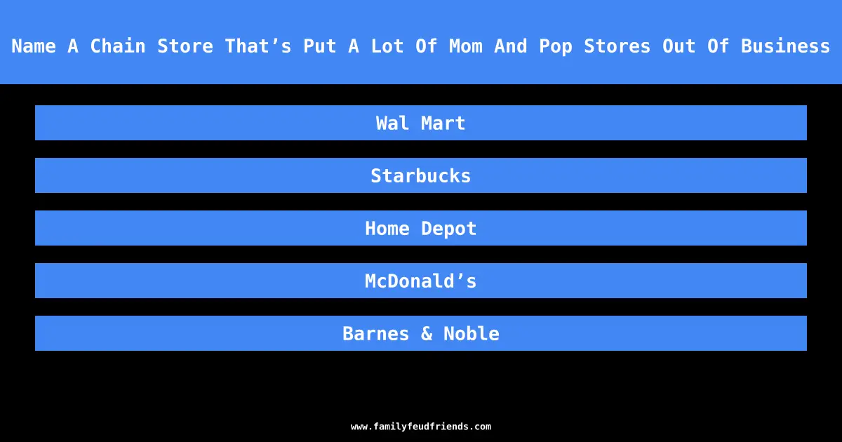 Name A Chain Store That’s Put A Lot Of Mom And Pop Stores Out Of Business answer