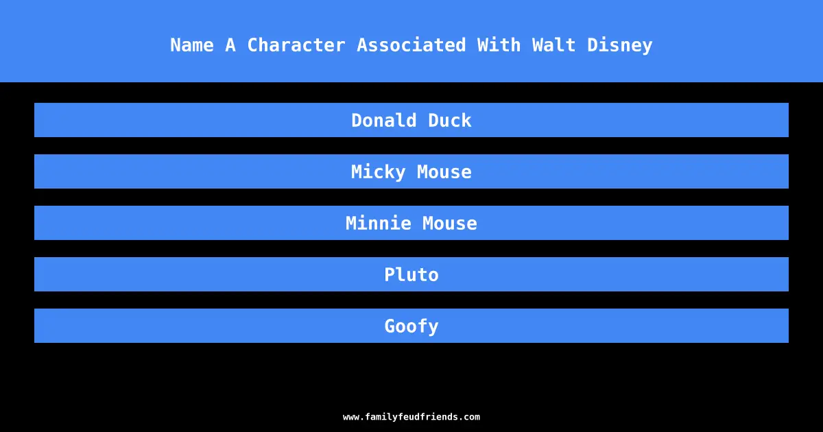 Name A Character Associated With Walt Disney answer