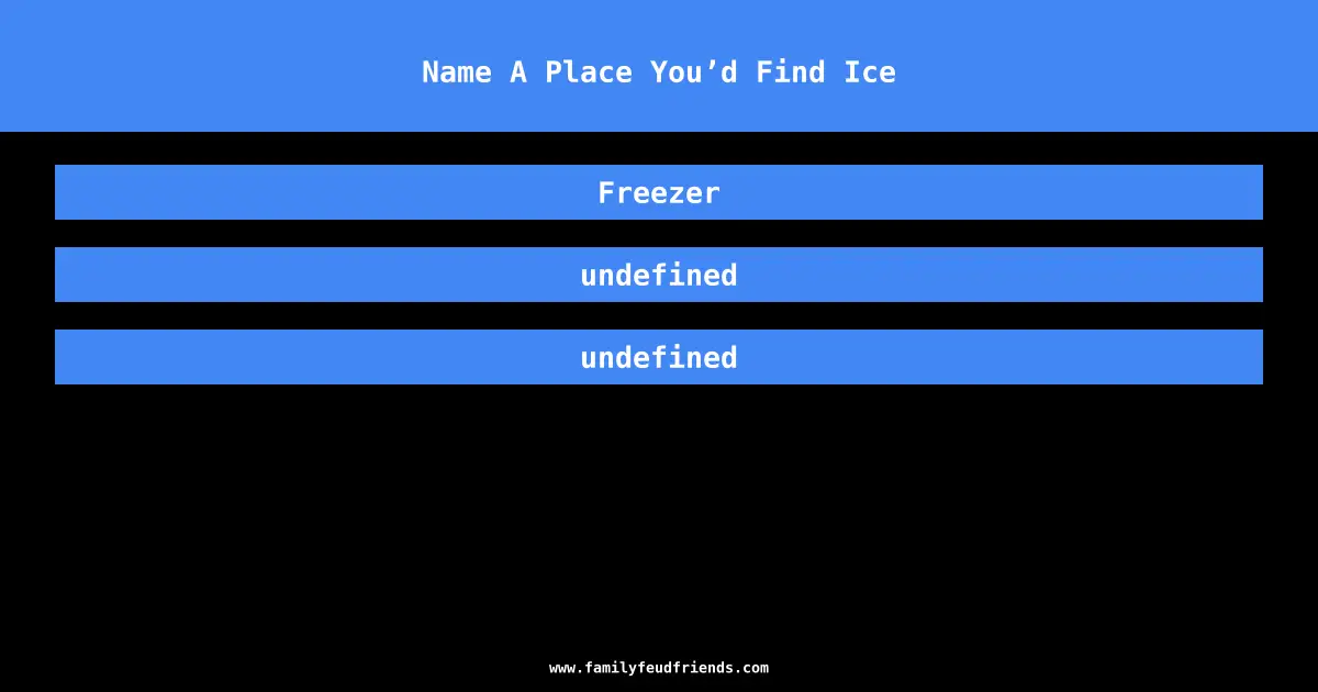 Name A Place You’d Find Ice answer