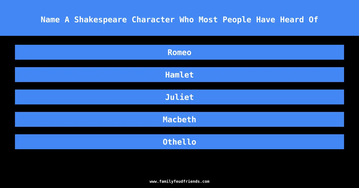 Name A Shakespeare Character Who Most People Have Heard Of answer