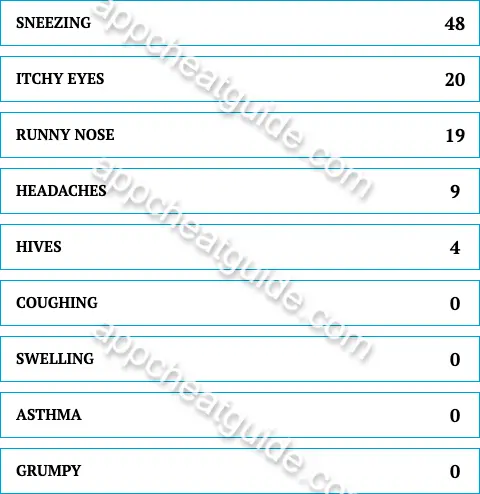 Name a symptom that a person with bad allergies might experience. screenshot answer