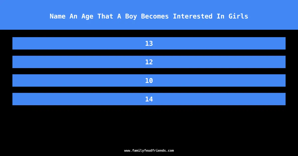 Name An Age That A Boy Becomes Interested In Girls answer