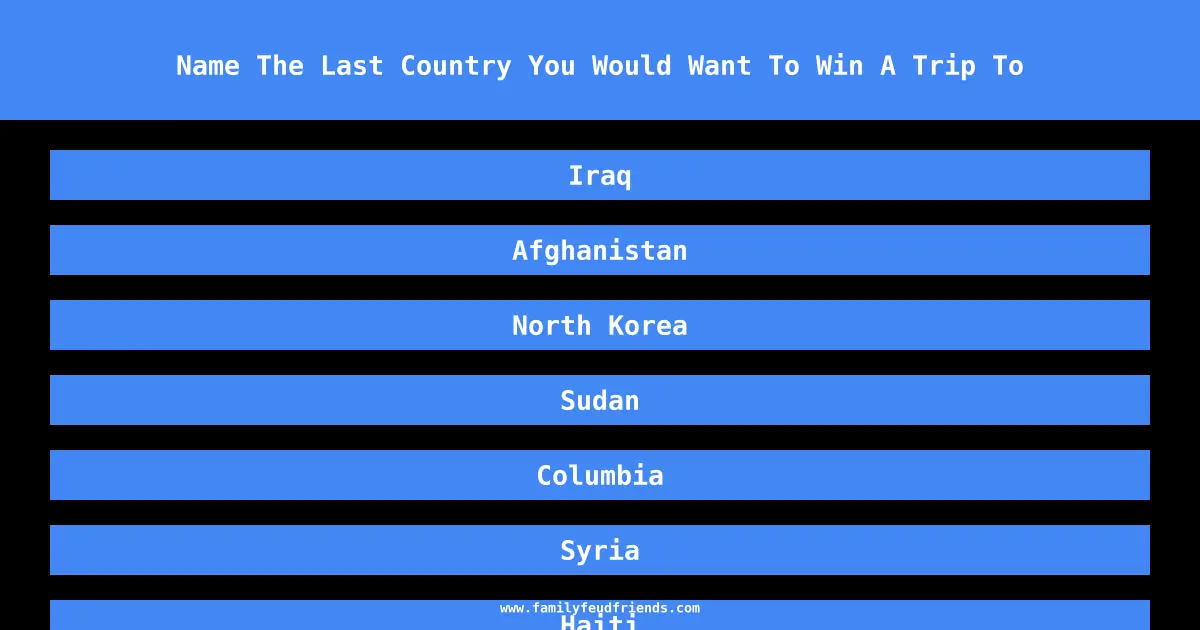 Name The Last Country You Would Want To Win A Trip To answer