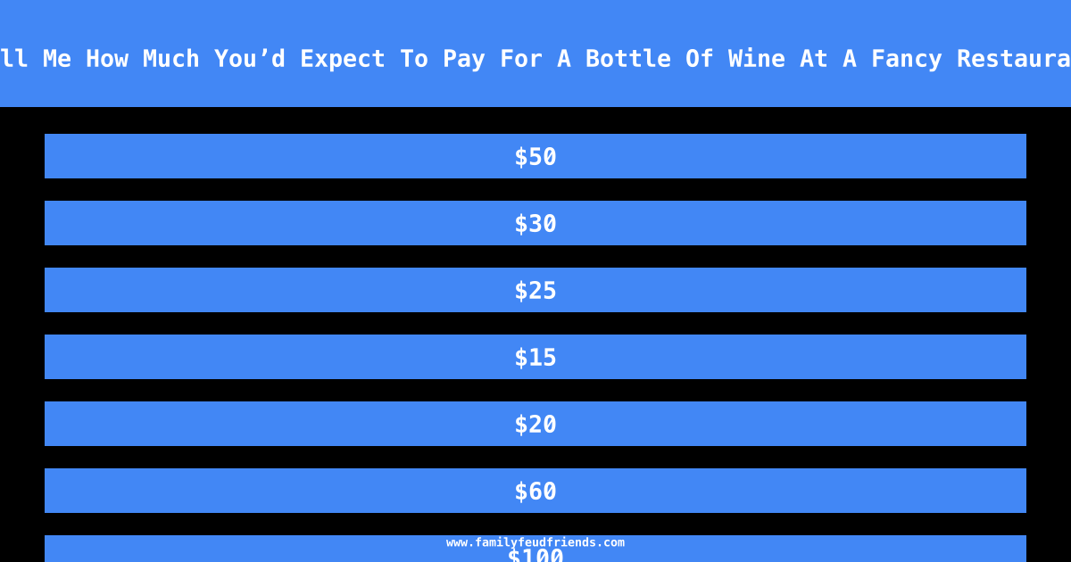 Tell Me How Much You’d Expect To Pay For A Bottle Of Wine At A Fancy Restaurant answer