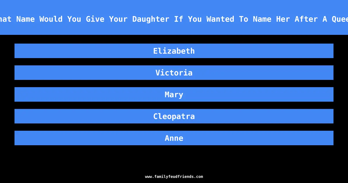 What Name Would You Give Your Daughter If You Wanted To Name Her After A Queen answer