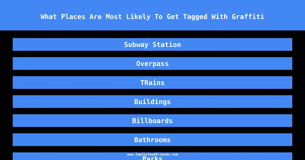 What Places Are Most Likely To Get Tagged With Graffiti answer