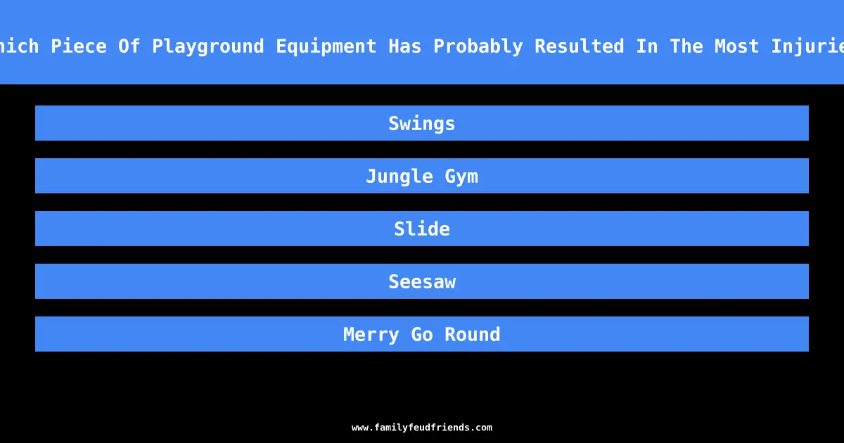 Which Piece Of Playground Equipment Has Probably Resulted In The Most Injuries answer