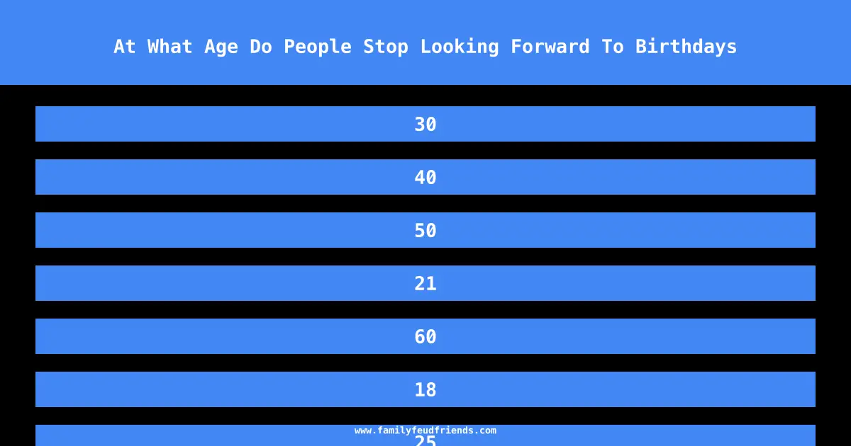 At What Age Do People Stop Looking Forward To Birthdays answer