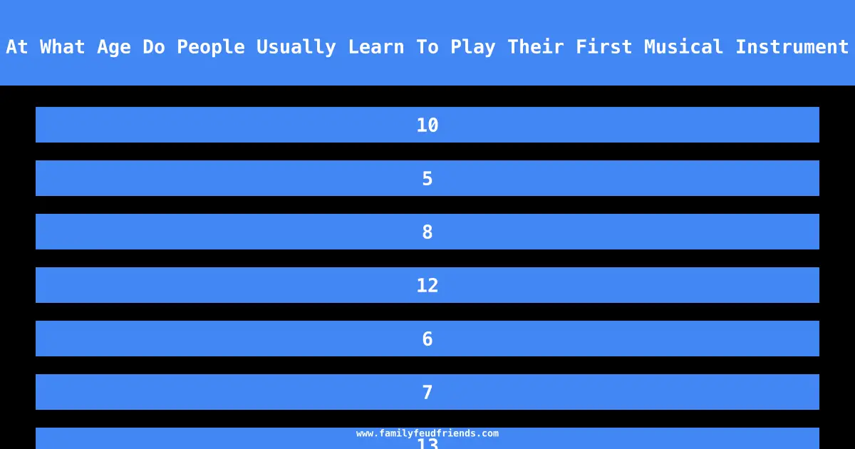 At What Age Do People Usually Learn To Play Their First Musical Instrument answer