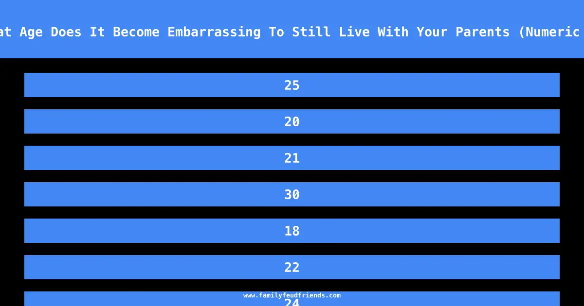 At What Age Does It Become Embarrassing To Still Live With Your Parents (Numeric Only) answer