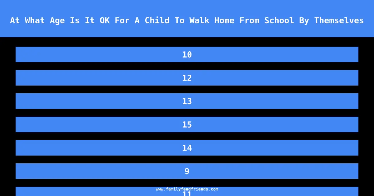 At What Age Is It OK For A Child To Walk Home From School By Themselves answer