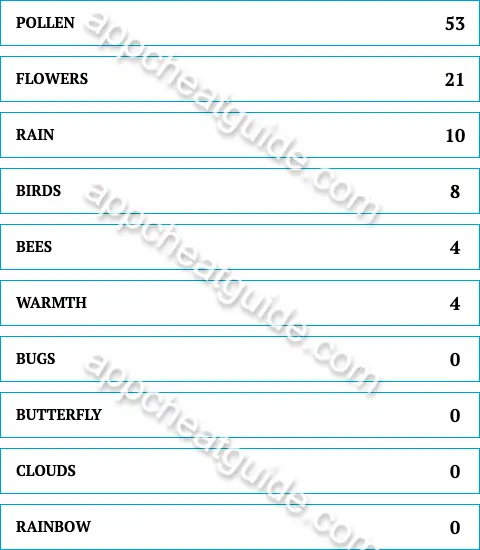 Besides love, what is in the air at springtime? screenshot answer