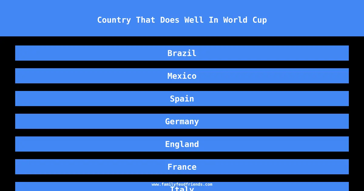 Country That Does Well In World Cup answer