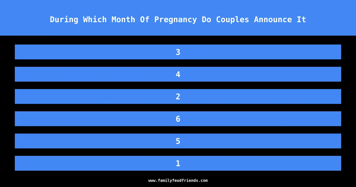 During Which Month Of Pregnancy Do Couples Announce It answer