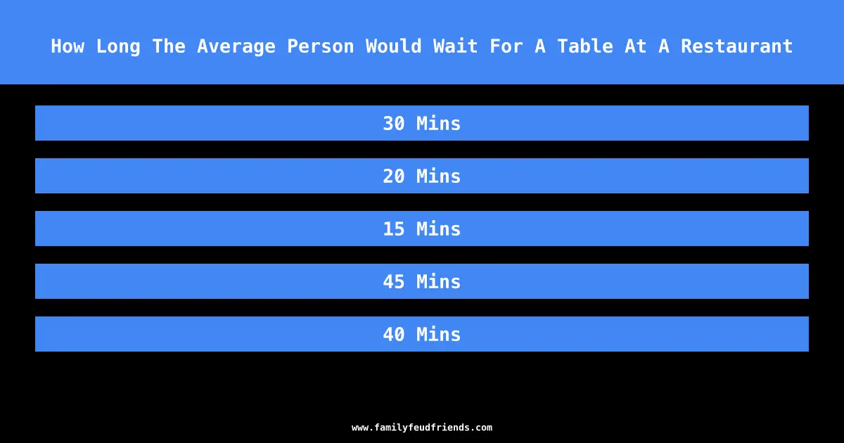 How Long The Average Person Would Wait For A Table At A Restaurant answer