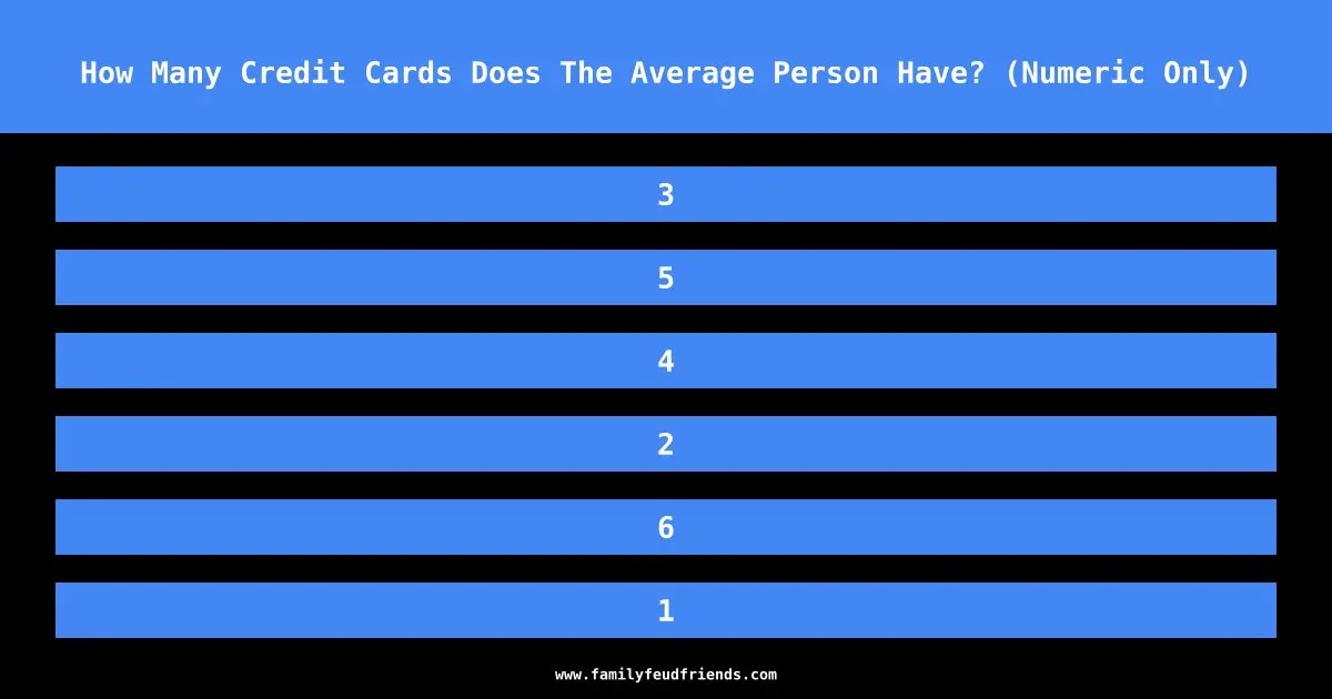 How Many Credit Cards Does The Average Person Have? (Numeric Only) answer