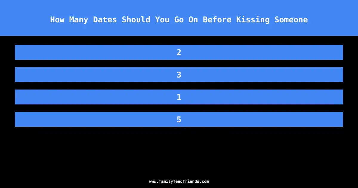How Many Dates Should You Go On Before Kissing Someone answer