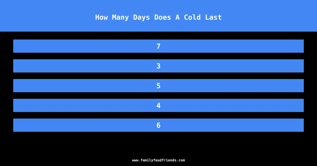 How Many Days Does A Cold Last answer