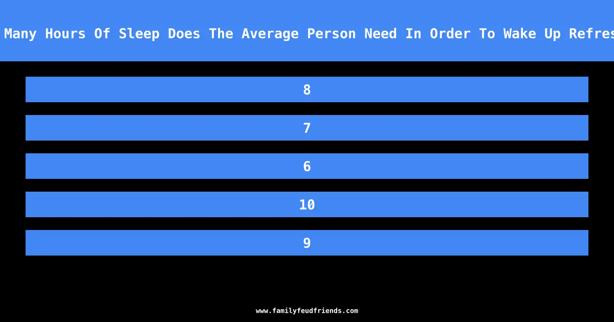 How Many Hours Of Sleep Does The Average Person Need In Order To Wake Up Refreshed answer