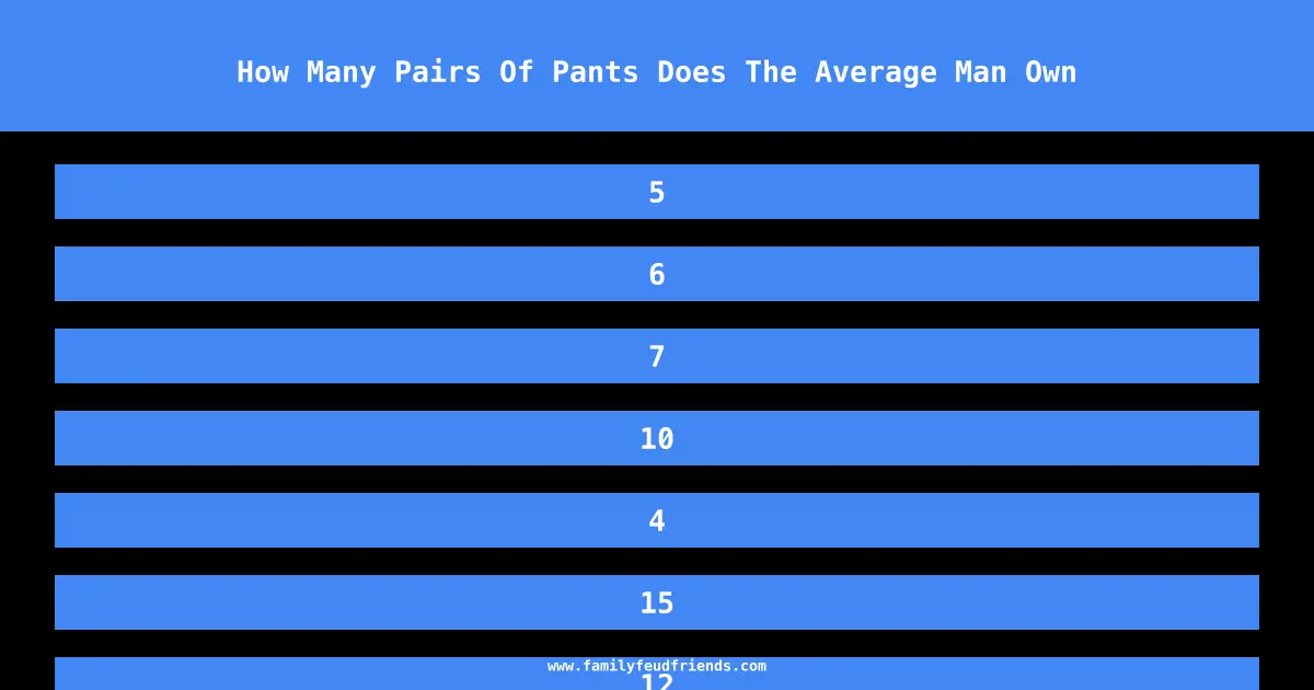 How Many Pairs Of Pants Does The Average Man Own answer