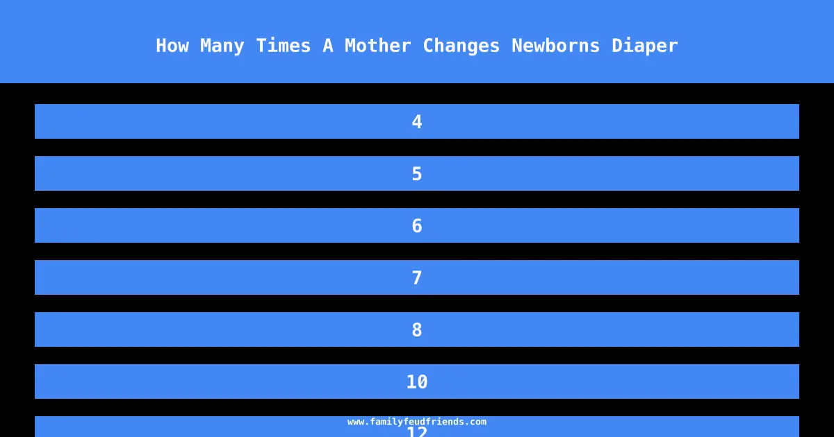 How Many Times A Mother Changes Newborns Diaper answer