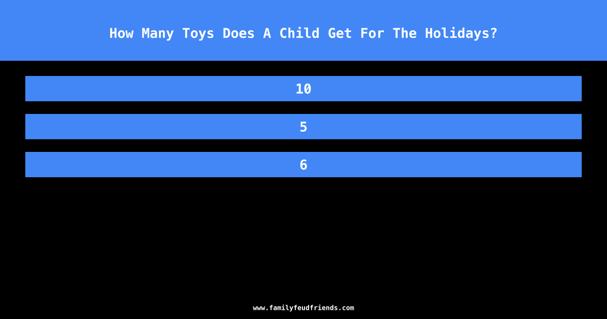 How Many Toys Does A Child Get For The Holidays? answer