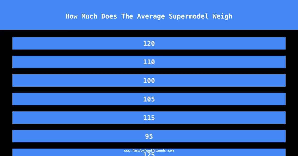 How Much Does The Average Supermodel Weigh answer