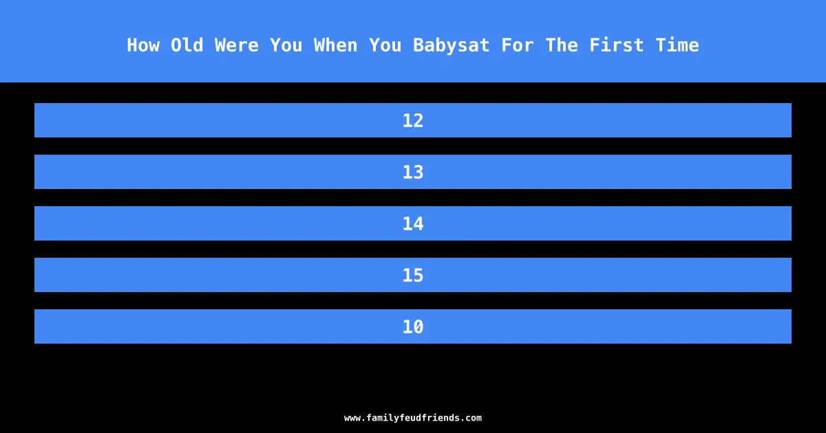 How Old Were You When You Babysat For The First Time answer
