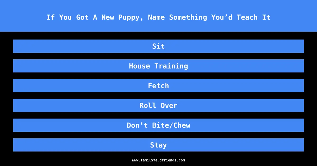If You Got A New Puppy, Name Something You’d Teach It answer