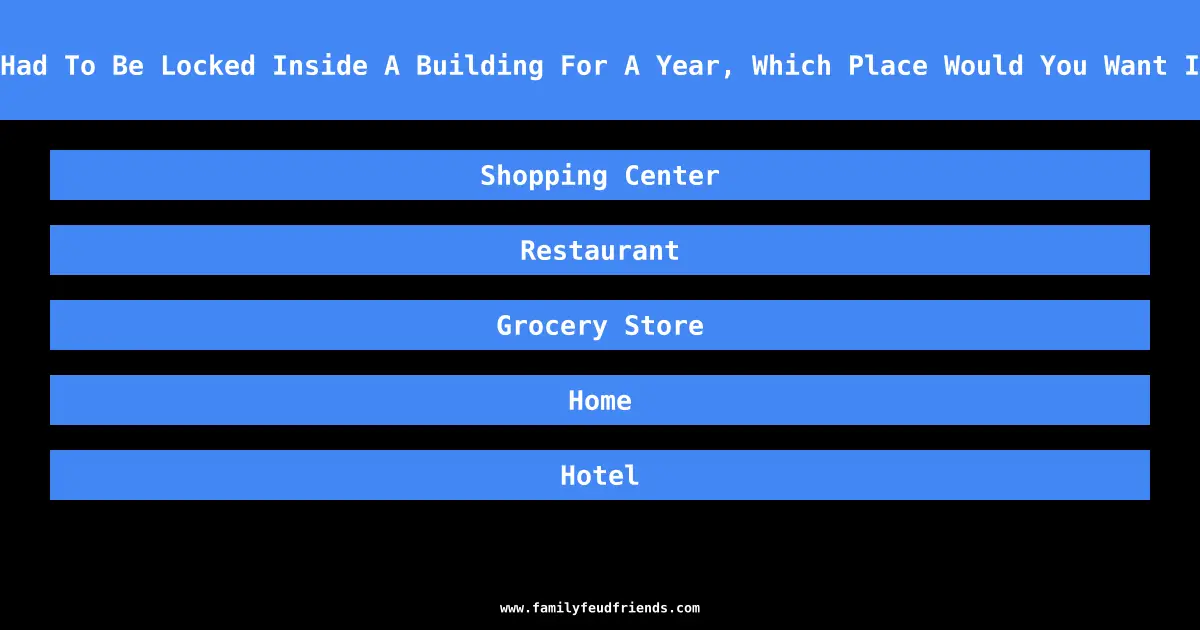 If You Had To Be Locked Inside A Building For A Year, Which Place Would You Want It To Be answer