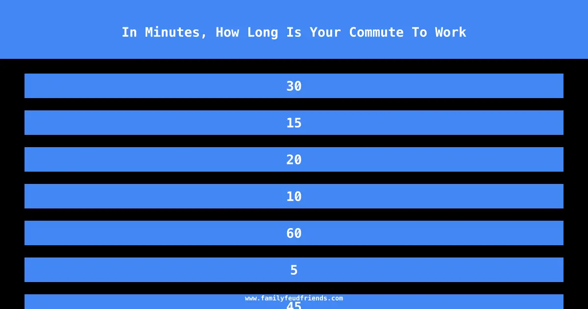 In Minutes, How Long Is Your Commute To Work answer