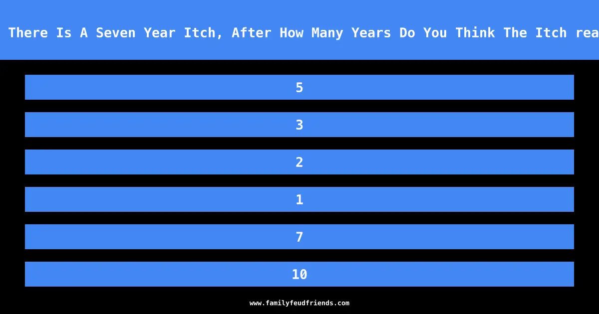 It’s Said There Is A Seven Year Itch, After How Many Years Do You Think The Itch really Comes answer