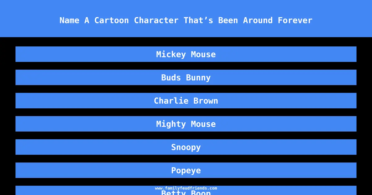 Name A Cartoon Character That’s Been Around Forever answer