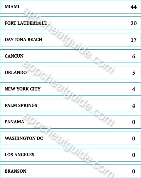 Name a city that has historically attracted large number of students on spring break? screenshot answer