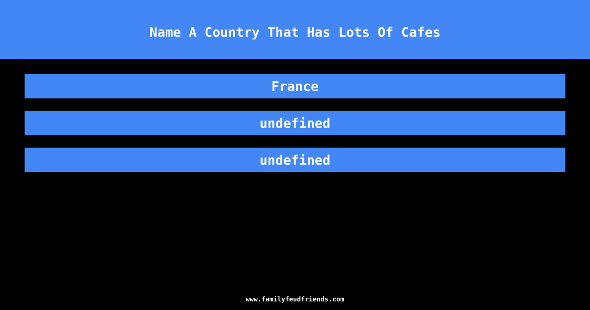 Name A Country That Has Lots Of Cafes answer