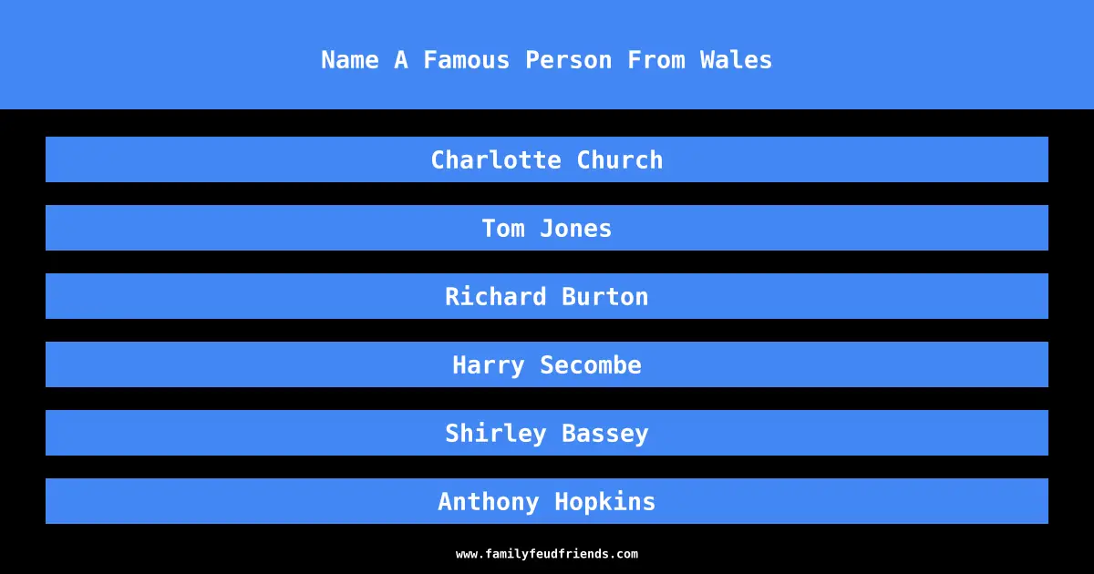 Name A Famous Person From Wales answer