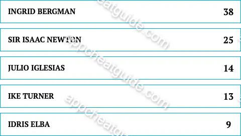 Name a famous person whose first or last name starts with the letter "I". screenshot answer