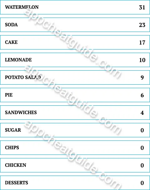 Name a food or drink, commonly found at picnics, that might attract insects. screenshot answer