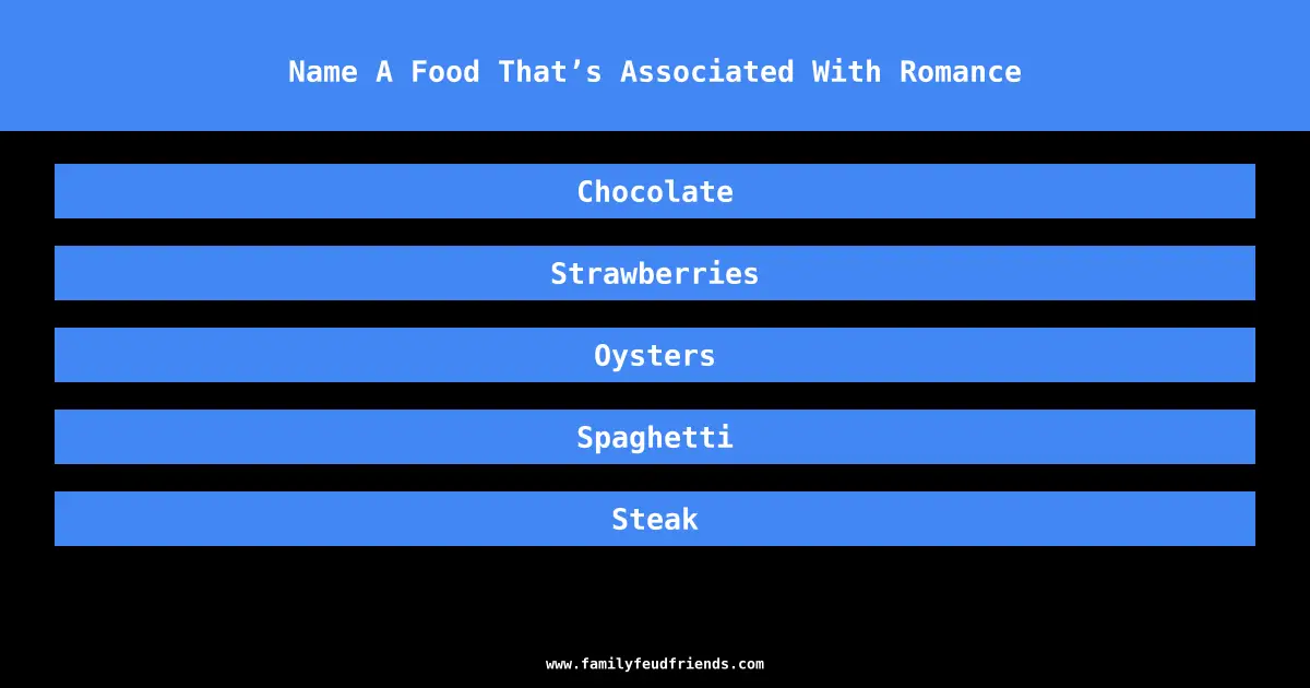 Name A Food That’s Associated With Romance answer