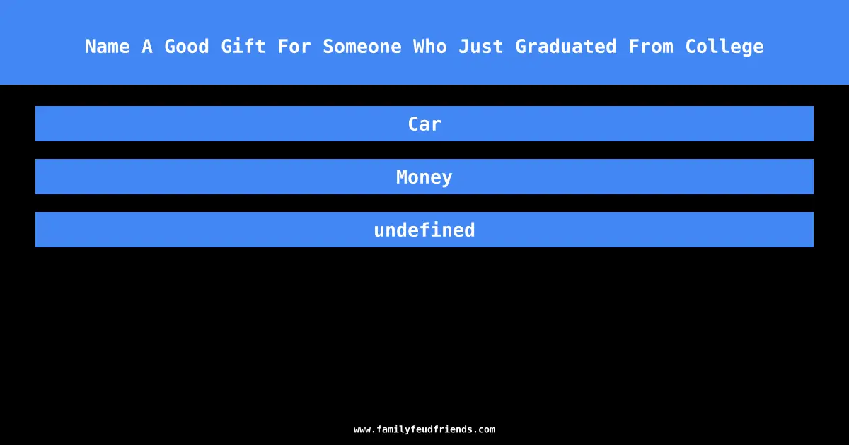Name A Good Gift For Someone Who Just Graduated From College answer