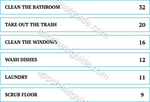 Name a household chore you refuse to do. screenshot answer