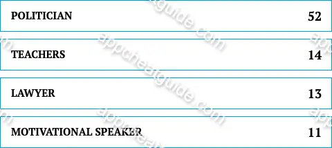 Name a job you should avoid if you are afraid of public speaking. screenshot answer