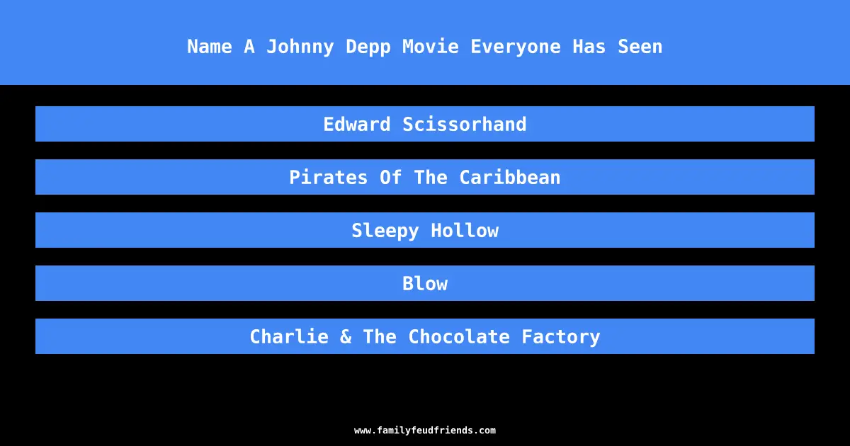 Name A Johnny Depp Movie Everyone Has Seen answer