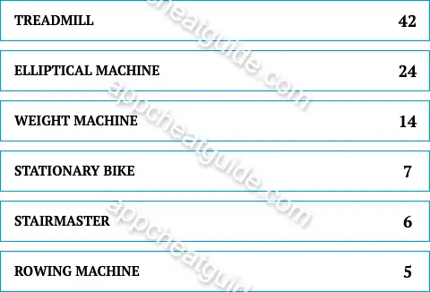 Name a machine that people use at the gym. screenshot answer