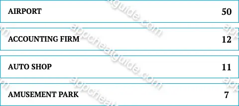 Name a place people work that starts with the letter "A". screenshot answer