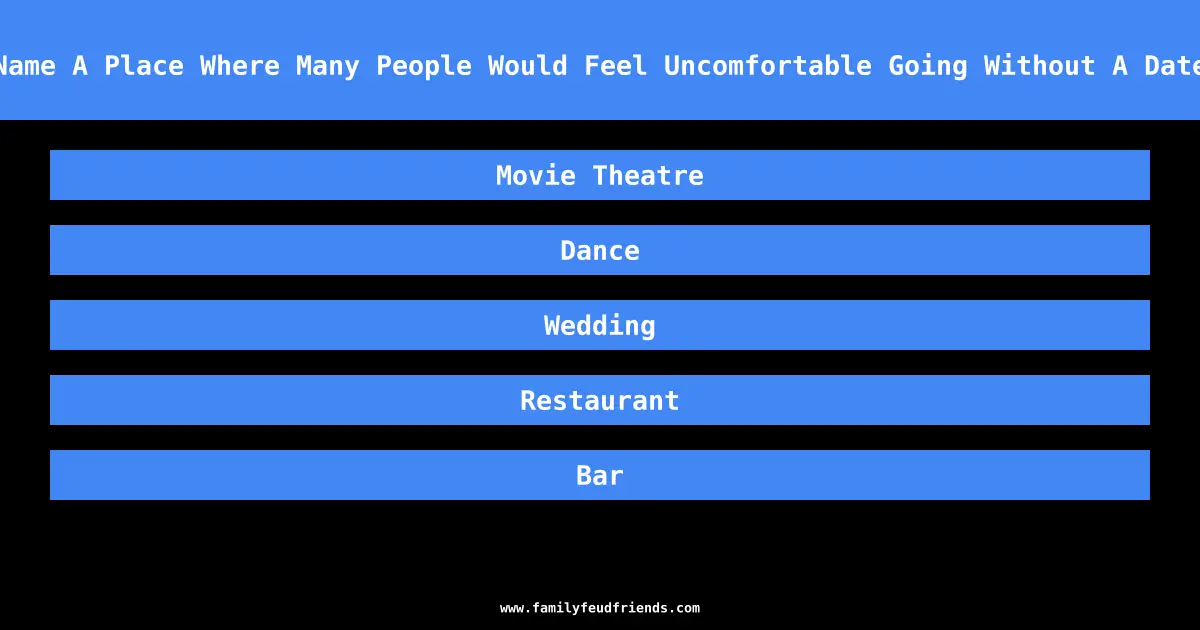 Name A Place Where Many People Would Feel Uncomfortable Going Without A Date answer