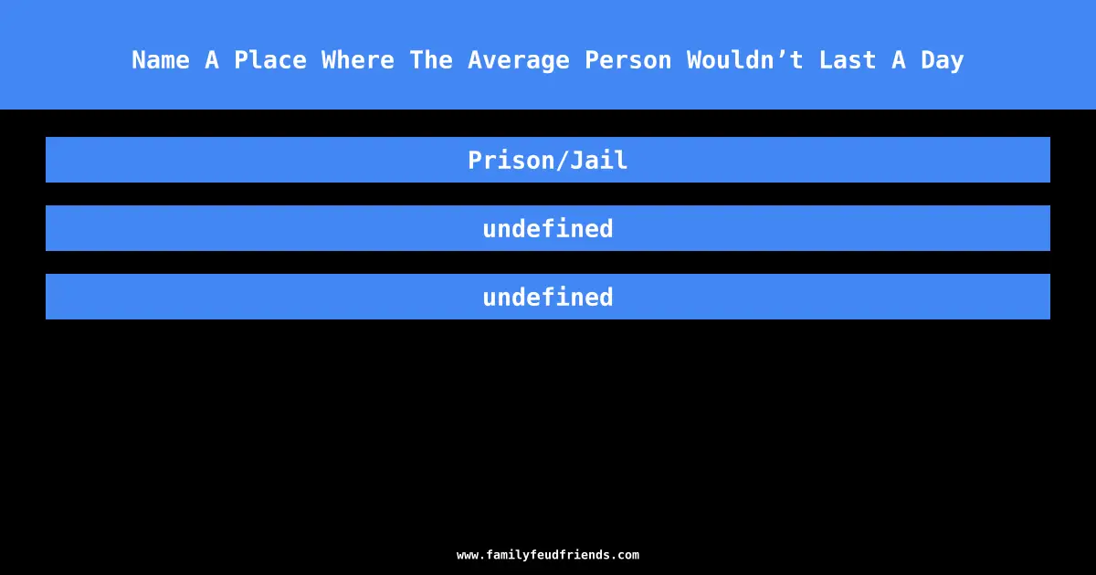 Name A Place Where The Average Person Wouldn’t Last A Day answer