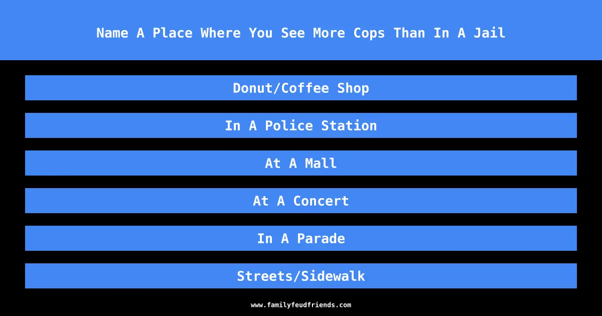 Name A Place Where You See More Cops Than In A Jail answer