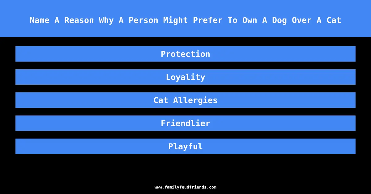 Name A Reason Why A Person Might Prefer To Own A Dog Over A Cat answer